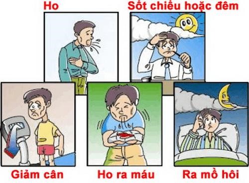 Các dấu hiệu nhận biết bệnh lao phổi